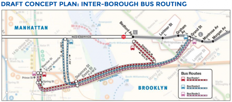 L Train, BK Reader, M.T.A., New York Transit, New York subways, Brooklyn subways, straphanger, commuters, Carnarsie tunnel, East New York, Brownsville, Bushwick, Williamsburg, Bedford Stuyvesant, Crown Heights, M.T.A. mitigation plan, New York ferry, Willamsburg Bridge