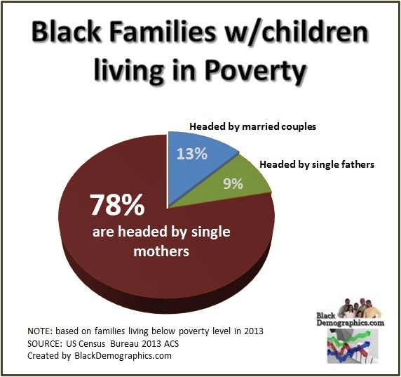 wealth gap, racism, black women, black men