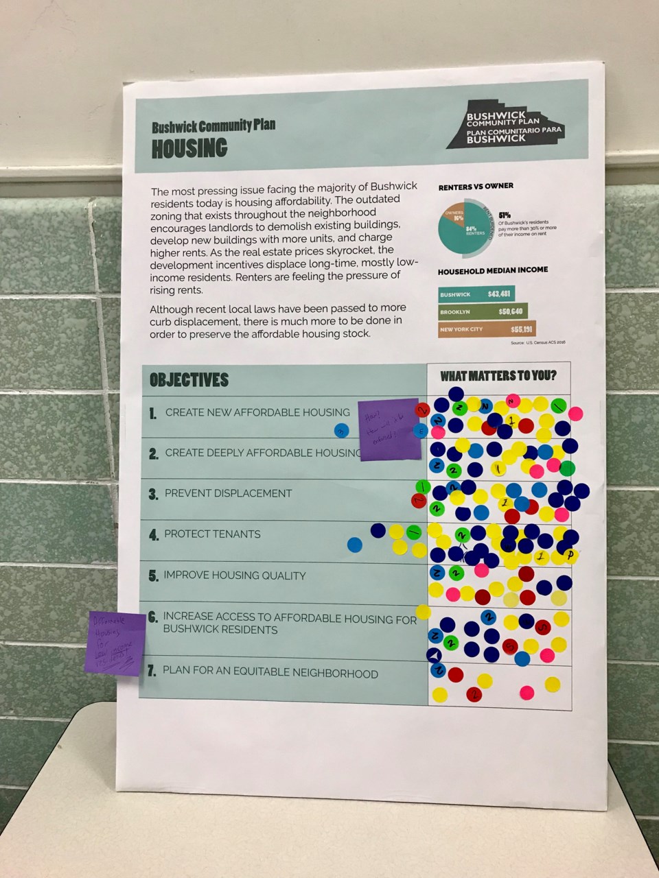 Bushwick Community Plan was revealed on Saturday.