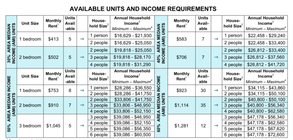 Affordable housing is coming to East New York.