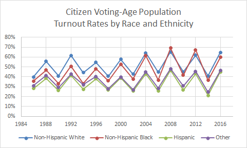 Goodman, Chaney, Schwerner, Voting Rights Act of 1964, Freedom Summer, CORE, Philadelphia Mississippi, Bud Cole, Beatrice Cole, Mt. Zion Baptist Church, 2018 midterm elections, get out the vote, black voter turnout