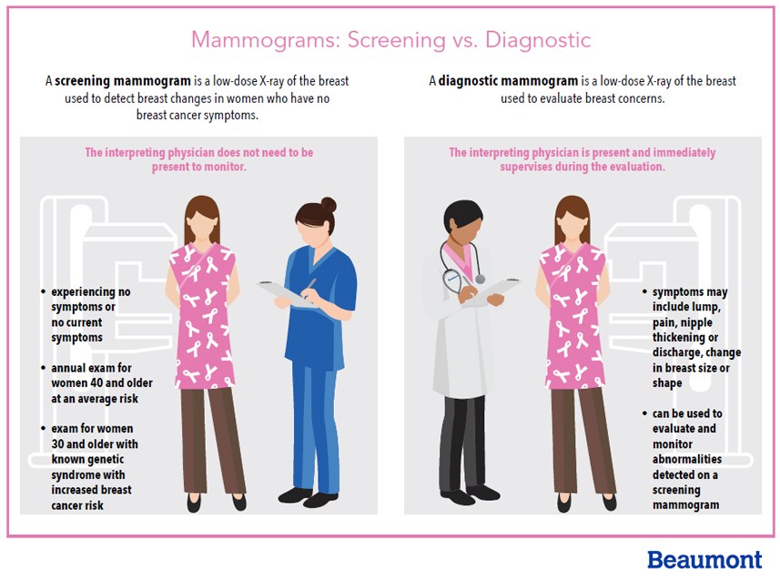 Senator Parker hosted "Free Mammography Clinics,