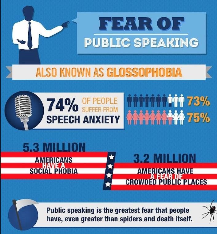 Speaking in public requires great bravery from each and every one of us, whatever our background or original language. 