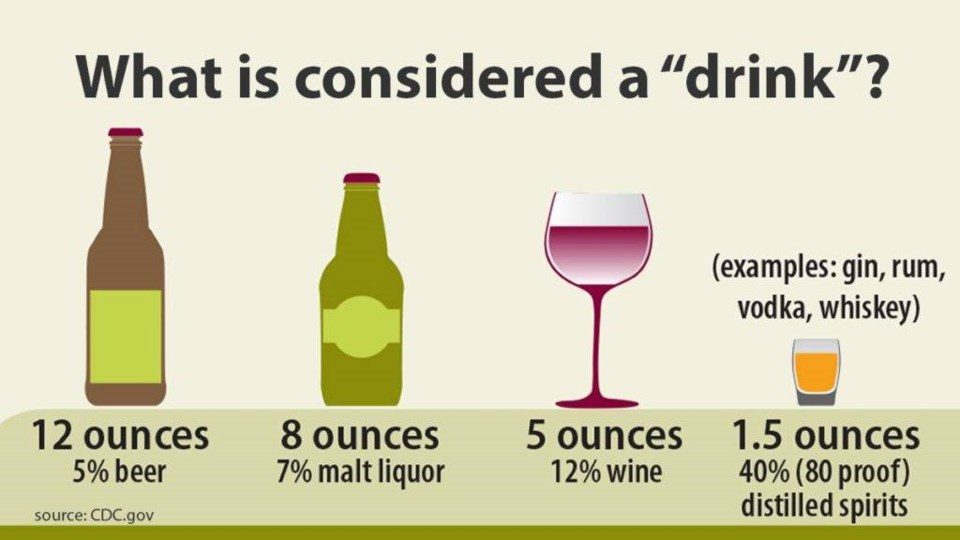 One out of every six New Yorkers drinks more than recommended, and alcohol leads to nearly 1,800 deaths in the city each year.