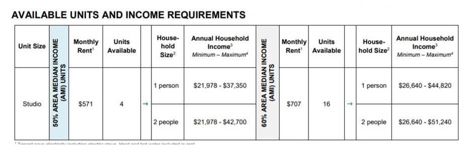 212 Hegeman, Supportive Housing, Loan Program, the New York City Department of Housing Preservation and Development, HPD, the Low-Income Housing Tax Credit, LIHTC, New York State Homes and Community Renewal