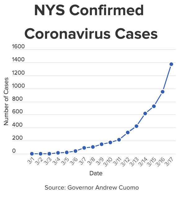 confirmed cases, New York City, New York State, elected officials, Governor Andrew Cuomo, Ritchie Torres, Charles Barron, Helene Weinstein, BK Reader