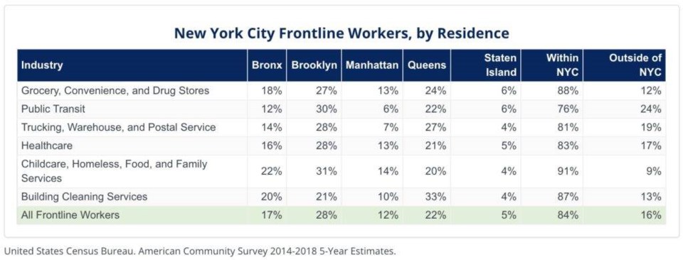 frontline workers, covid-19, coronavirus, healthcare workers, NYC Comptroller, report, study