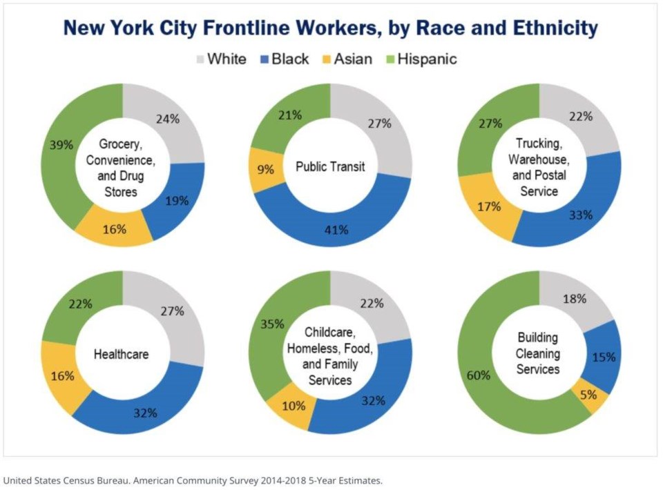 frontline workers, covid-19, coronavirus, healthcare workers, NYC Comptroller, report, study