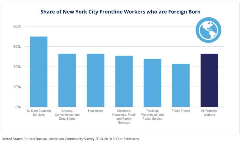 frontline workers, covid-19, coronavirus, healthcare workers, NYC Comptroller, report, study