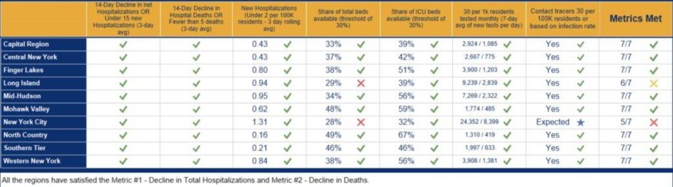 Covid-19 update, Brooklyn, city update, mayor's office, number of cases, latest numbers