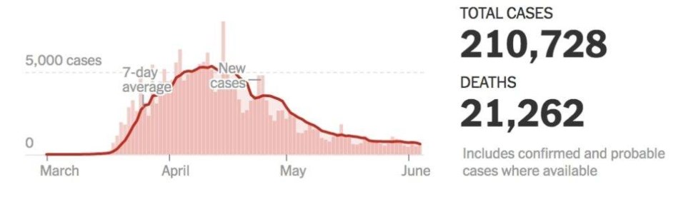 Covid-19 update, Brooklyn, city update, mayor's office, number of cases, latest numbers