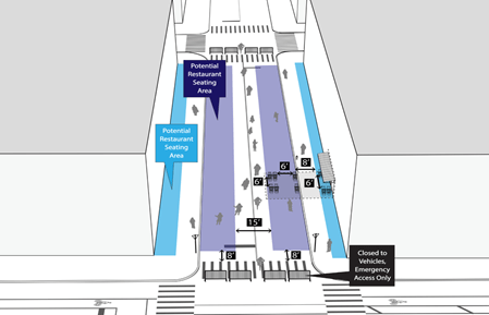 Open Streets: Restaurants