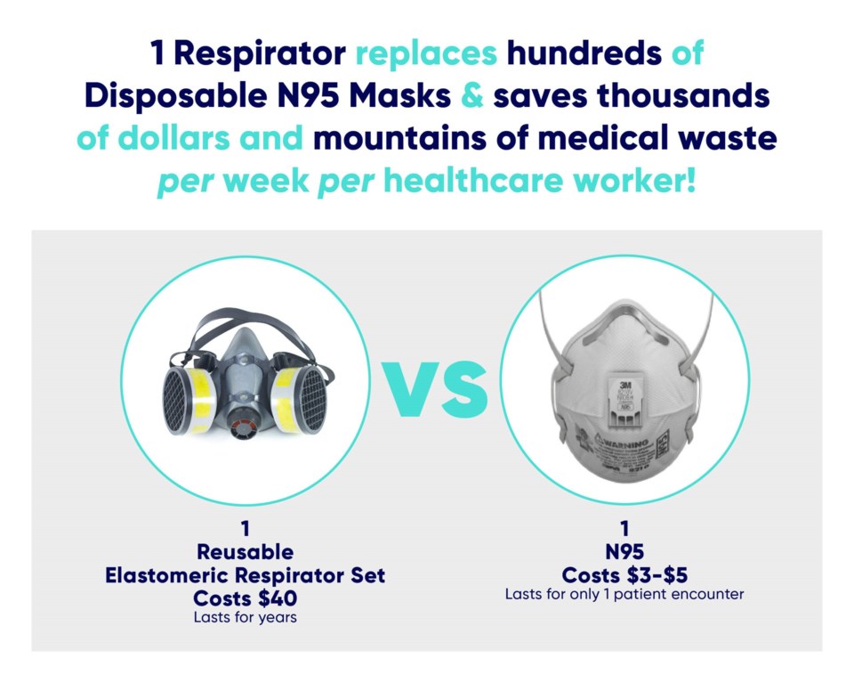 N95 vs Reusable Respirator 
