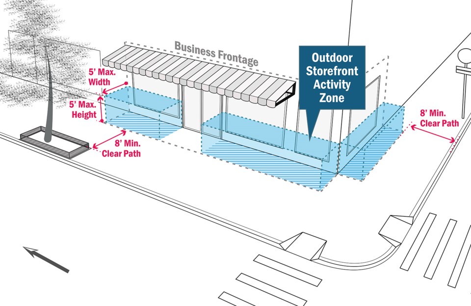 Small Businesses Hopeful ?Open Storefronts? Will Help Keep Holiday Shopping Local