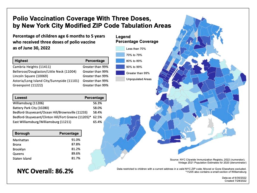 polio-vaccination-coverage-by-zip