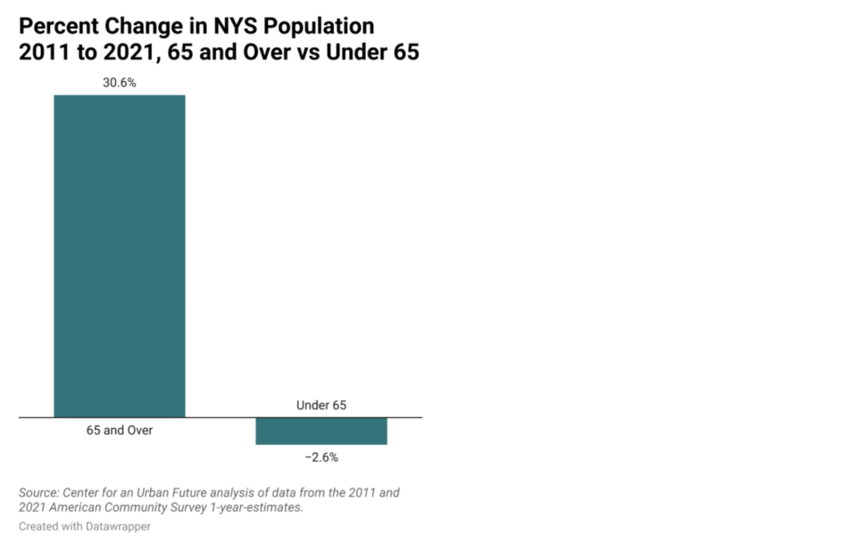 CUF data screenshotted from the report. 