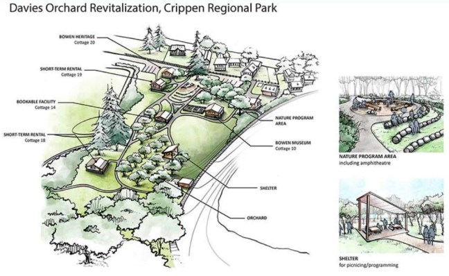 davies-orchard-revitalize-plan