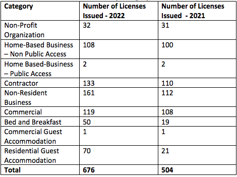 business-licences
