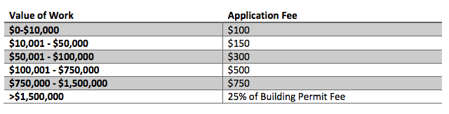 permit-application