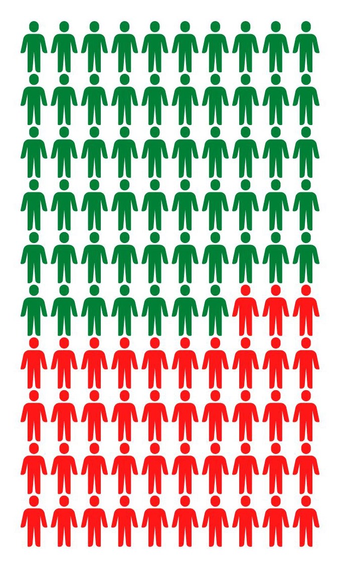 voter-turnout