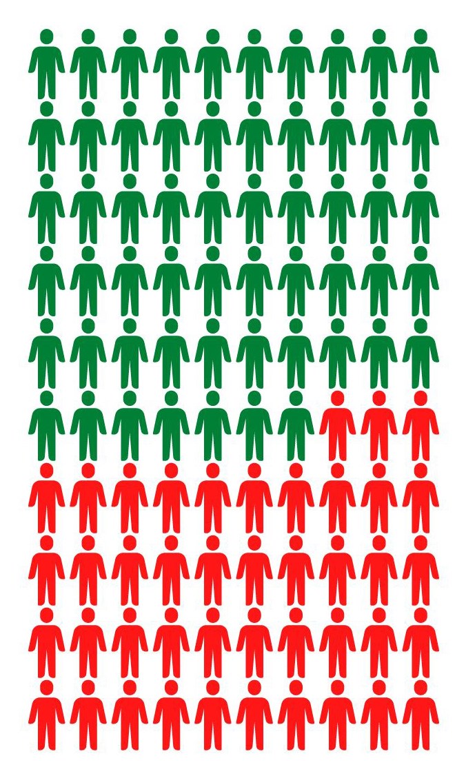 voter-turnout