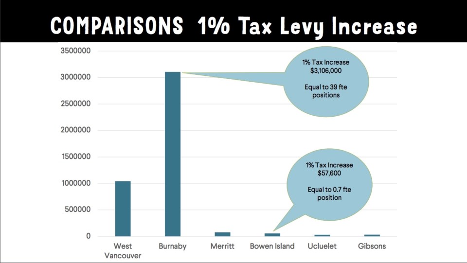 Graphic showing 3.1 million vs 50,000 for bim