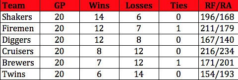 fastpitch-final-standings