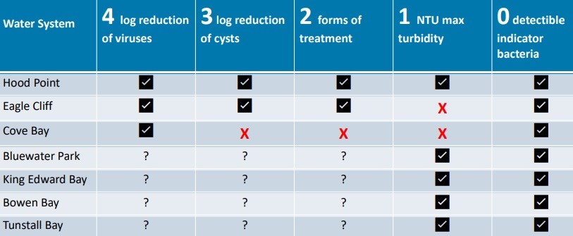 vch-treatment-outcomes