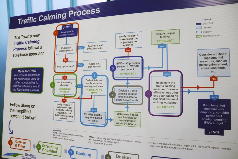 A flow chart illustrates the traffic calming process proposed for Bradford’s traffic mitigation strategy during a public meeting at the BWG Leisure Centre on March 6.