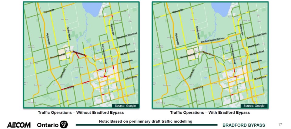 bypass-traffic