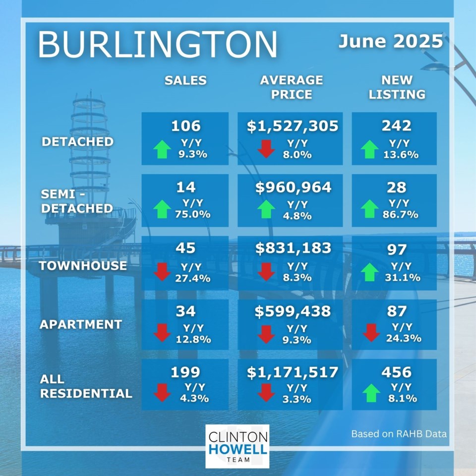 2-burlington-2