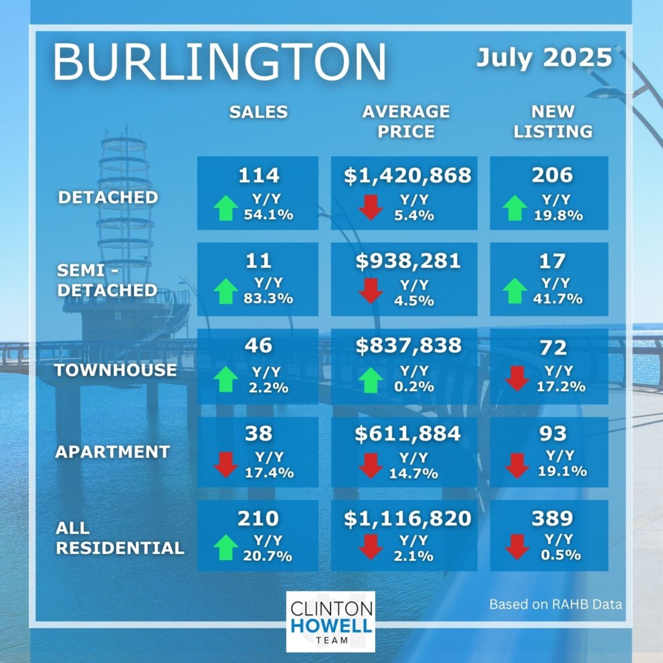 2-burlingtongr