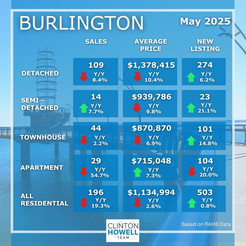 june-burlington