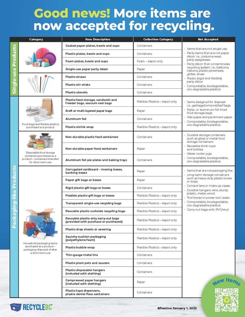 recyclebcnewmaterials