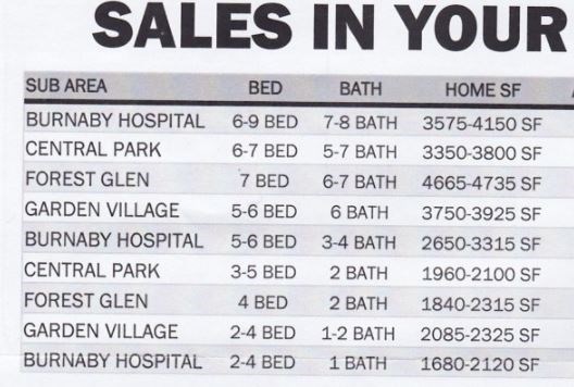 real estate sales