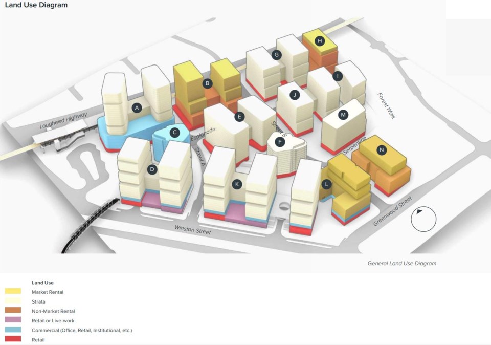 6800-lougheed-burnaby-land-use