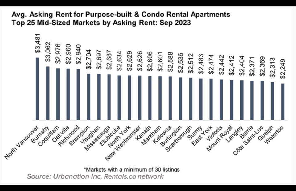 burnabyrentalscanationalreportoctober2023