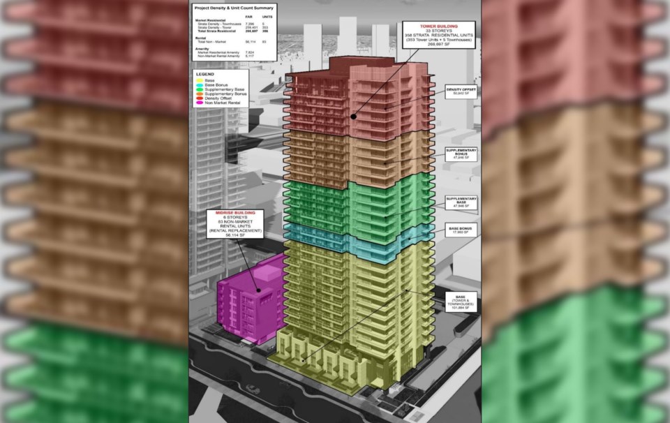 silveravenuemetrotowndevelopmentburnaby