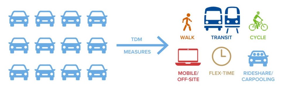 transportation-demand-management-burnaby-discourage-vehicle-trips