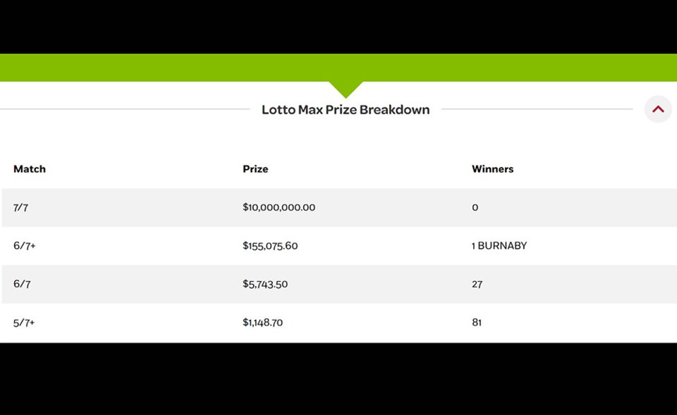 Lotto prizes breakdown deals
