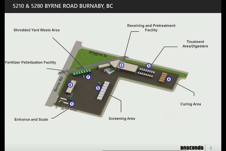 A rendering of the proposed Anaconda organic waste processing plant in Burnaby.