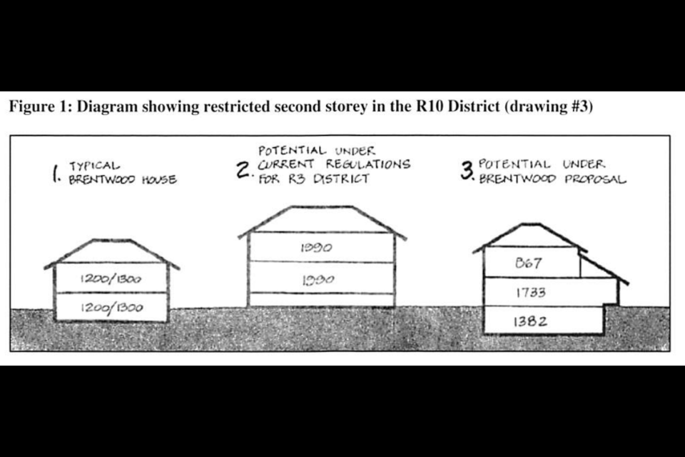 Burnaby has proposed to allow basement suites in more of its residential areas. The diagram explains how basement suites could work under the bylaw change.