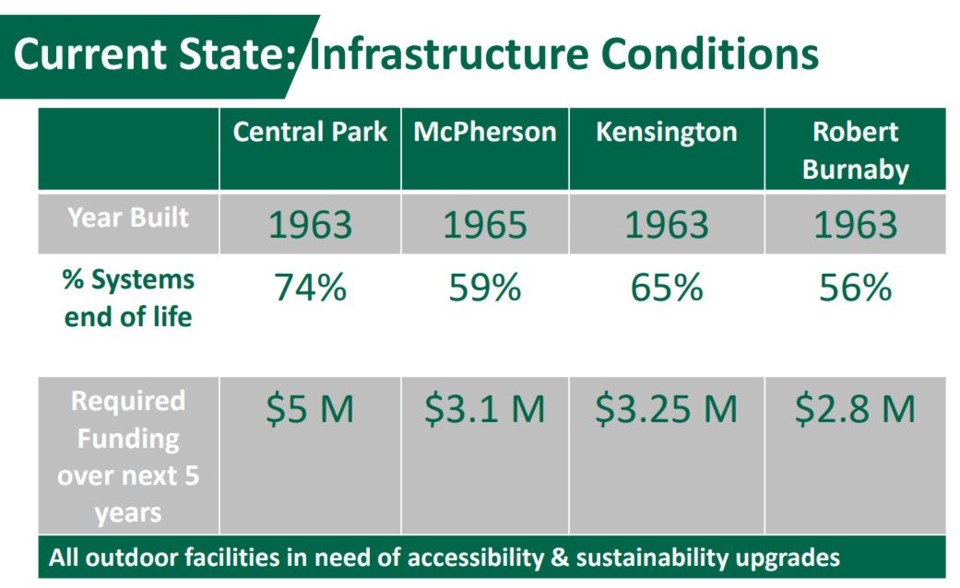 burnaby-outdoor-pools-infrastructure-conditions