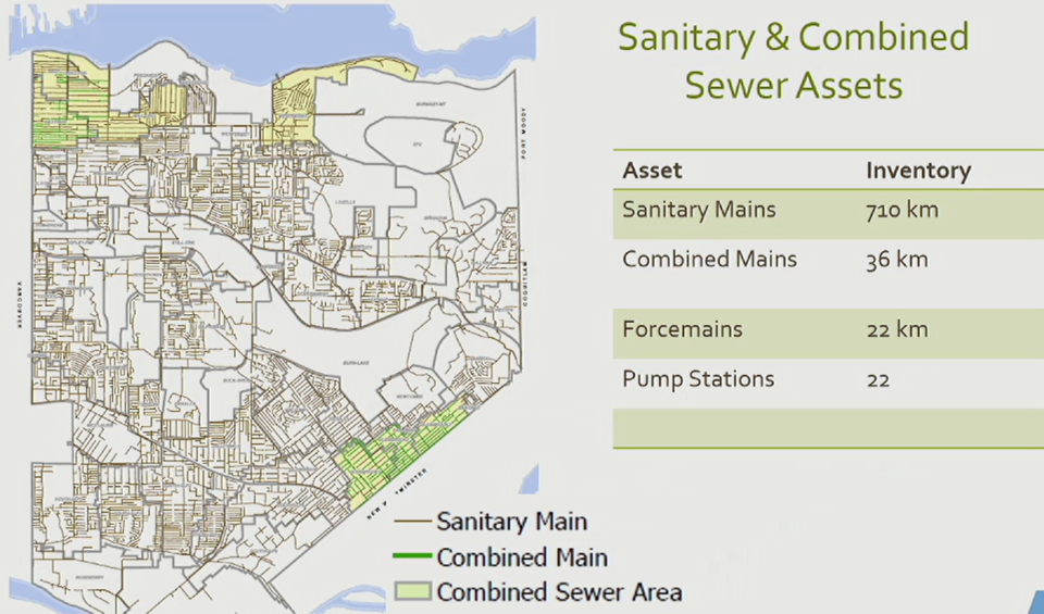 burnaby-sanitary-combined-sewer-assets