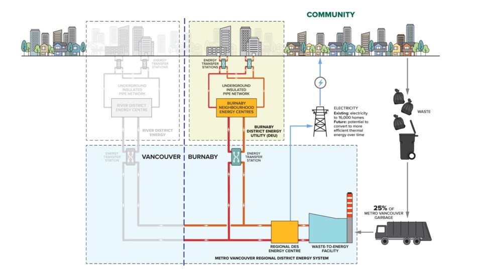 burnabydistrictenergyutilitydiagram