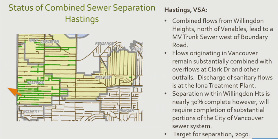 combined-sewer-burnaby-hastings