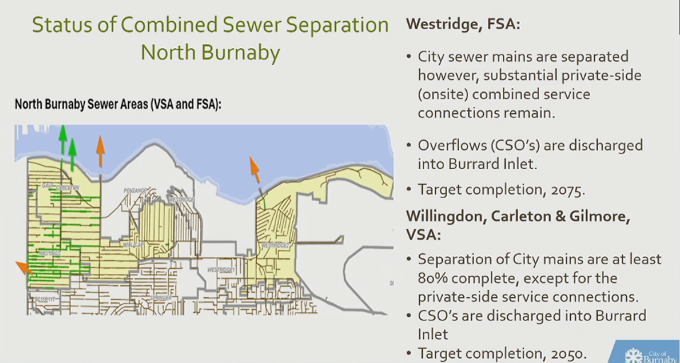 combined-sewer-north-burnaby