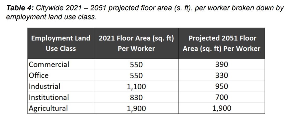 floor-area-per-worker-burnaby-employment