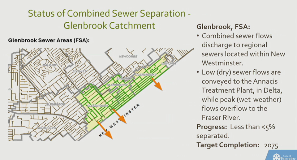 glenbrook-burnaby-sewer-system