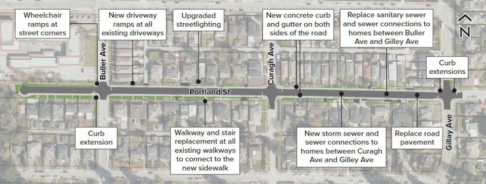 portland-new-sidewalks-burnaby